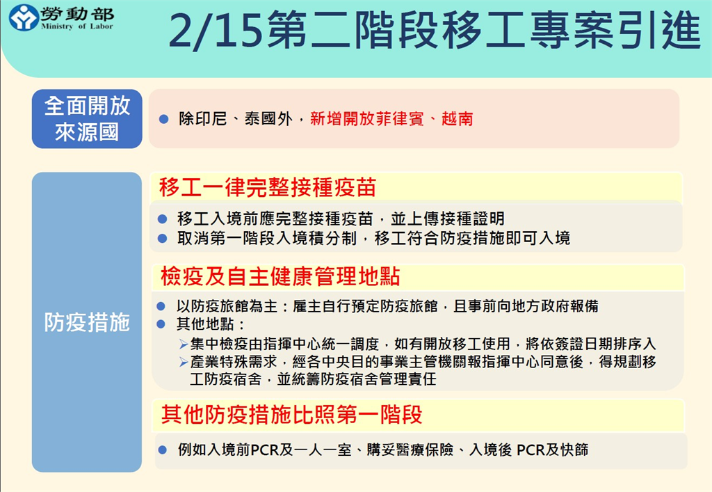 快新聞／下週啟動「第二階段移工專案」　指揮中心：移工來台前需完整接種疫苗