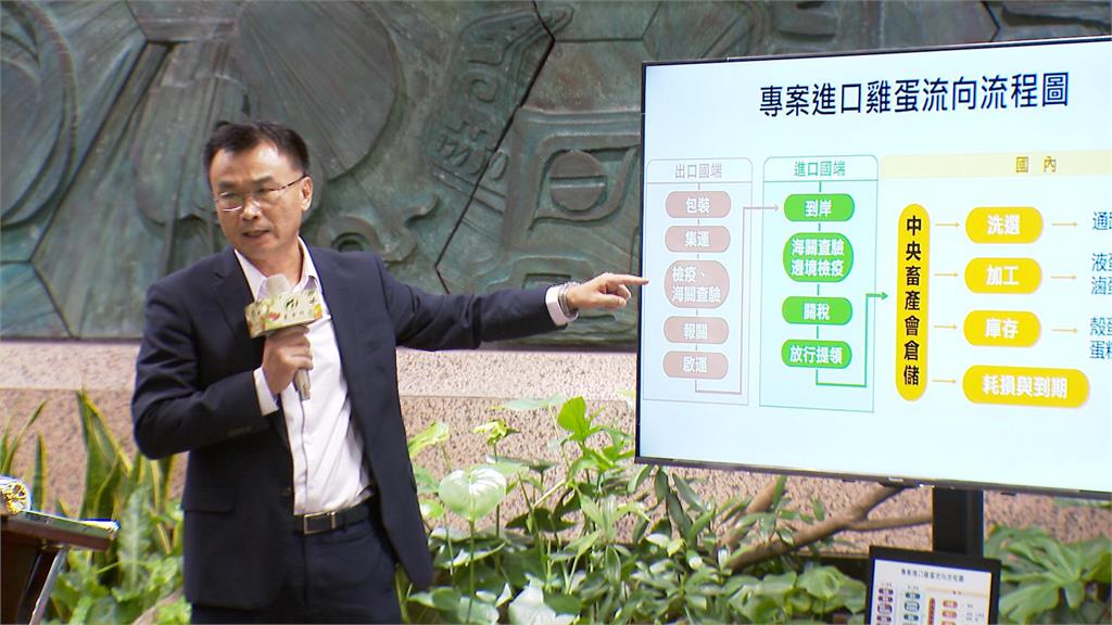 一日二度道歉 陳吉仲:雞蛋專案進口政策正確