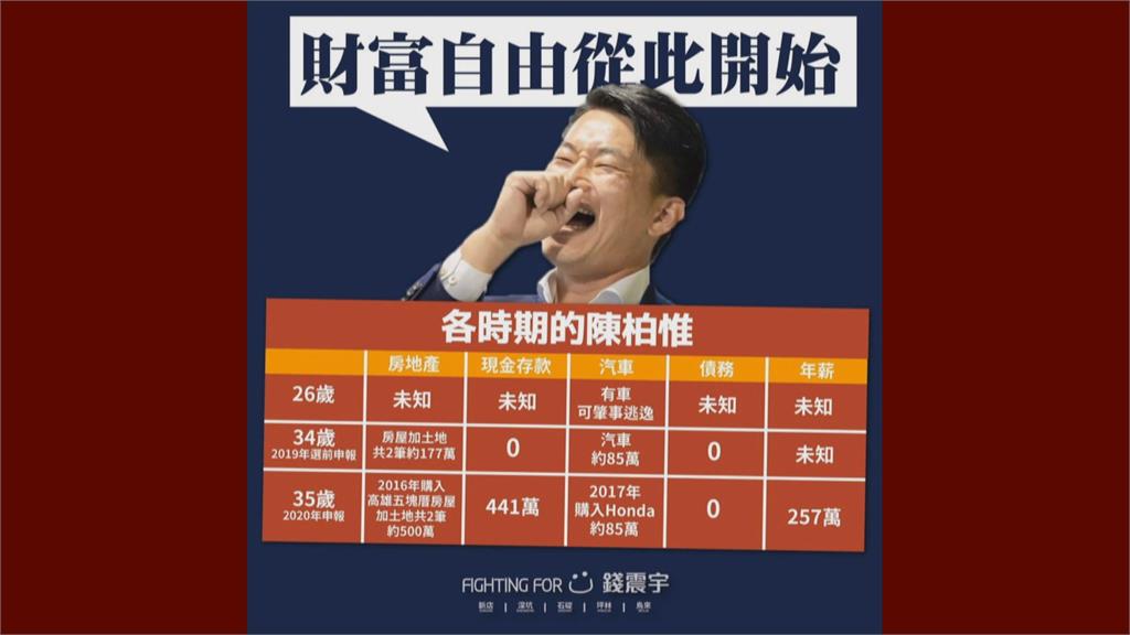 存款441萬很有錢?被連勝文辦公室質疑財產申報不實 感覺很特殊...陳柏惟:主要來自選舉結餘款