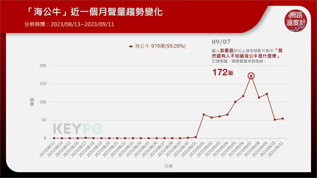 其實是西班牙髒話？席捲IG「海公牛」是什麼梗 網路瘋傳「注入靈魂的發音」你聽過嗎？