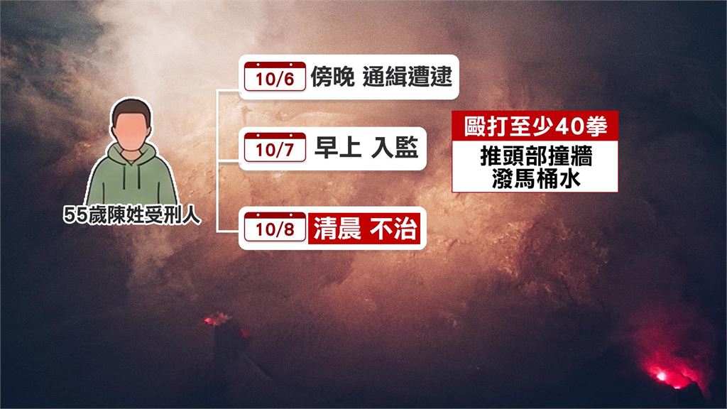 55歲受刑人「入監1天身亡」　家屬控遭2管理員狂毆40拳、推撞牆
