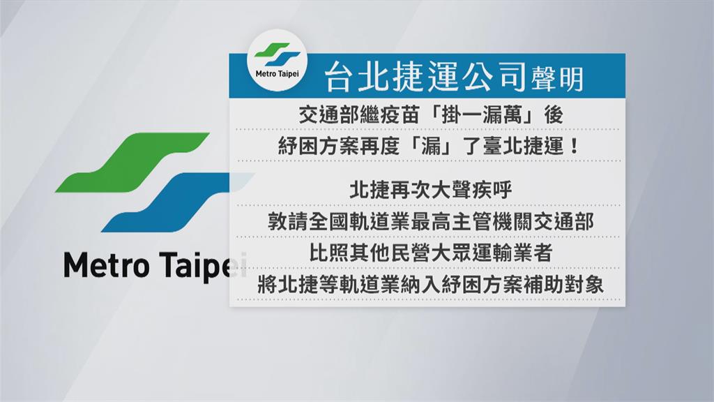 高捷紓困北捷反彈交部 僅同意補貼防疫物資 民視新聞網