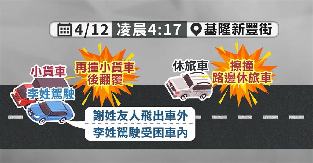 基隆清晨追撞多車翻覆 酒駕男害同車友傷重身亡