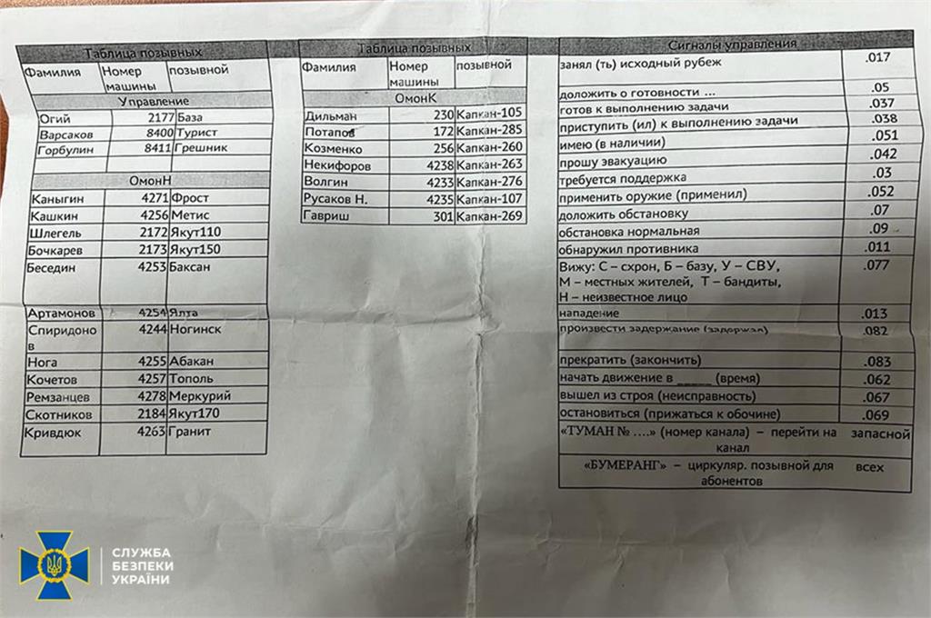 烏克蘭情報單位立大功！截獲俄軍機密文件　「編制＋通信編碼」全曝光