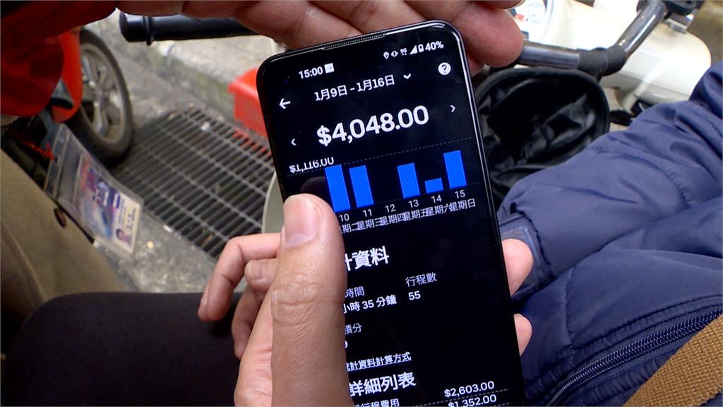 平台變相減薪? 外送員跑單快4公里僅「拿到40元」