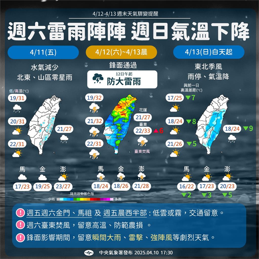 「一陣雨、一陣暖」這1日天氣驟降!鄭明典曬1圖分析:氣溫回升很快