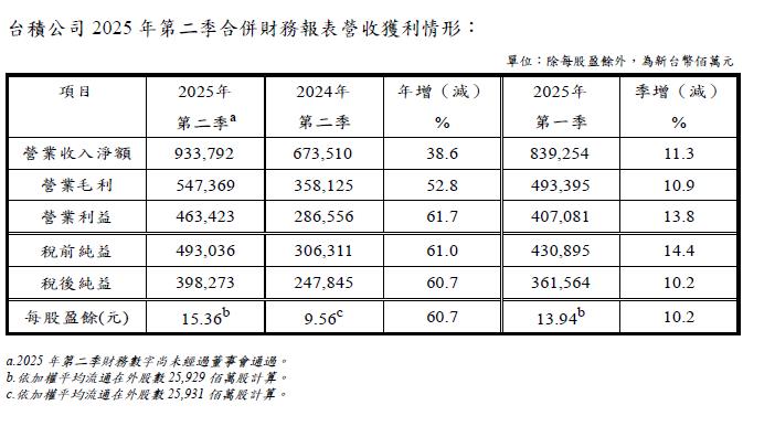 台積電法說會前股價收平盤 市場靜待法說利多