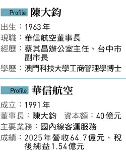 華信欲砍年虧7千萬花蓮航線 航空業門外漢陳大鈞帶領「二軍中的二軍」拚改革