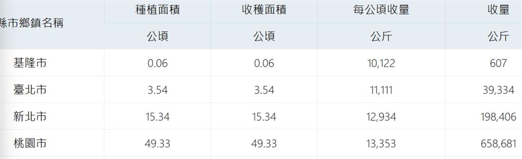 冬天火鍋必備神菜「茼蒿」怎麼挑？農糧署曝「2品種」分辨法：吃起來更美味！