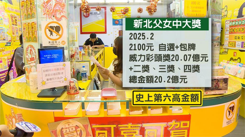 獨得威力彩20億頭獎! 父女檔捐1億 還包168萬紅包給彩券行