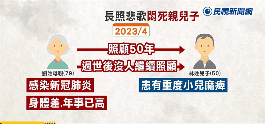 8旬老婦「嘴塞紅包悶死癱瘓兒」心碎原因曝!法官求總統特赦…本人卡心魔嘆:沒資格
