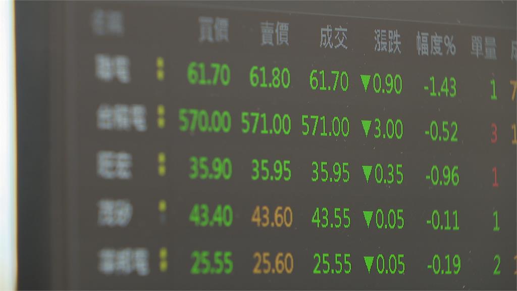 中國恆大無預警停牌　台股大跌162點收16408點
