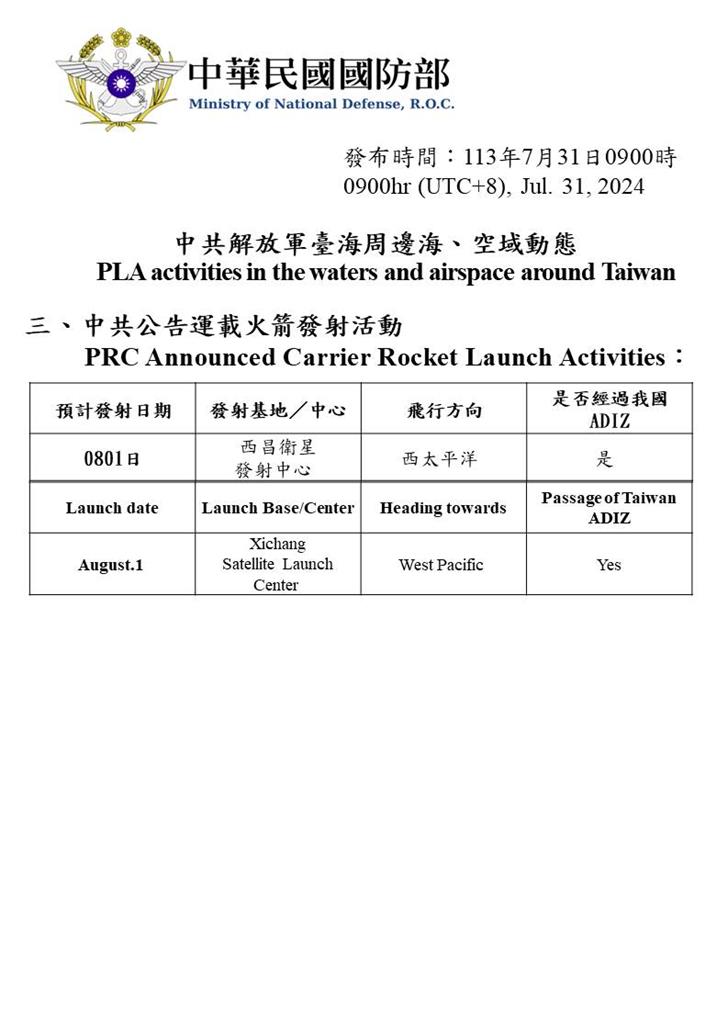 快新聞／25中國軍機四面環台　國防部：中國明發射火箭飛越台灣防空識別區