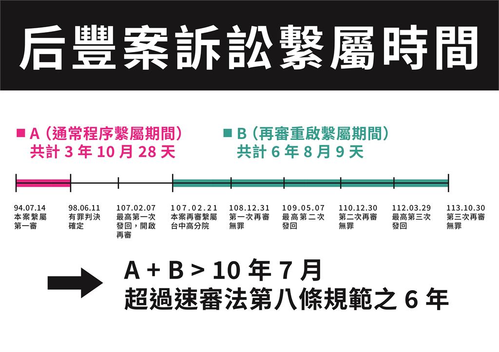 獨家/后豐大橋案第3度無罪判決 當事人洪世緯:未來最想努力工作