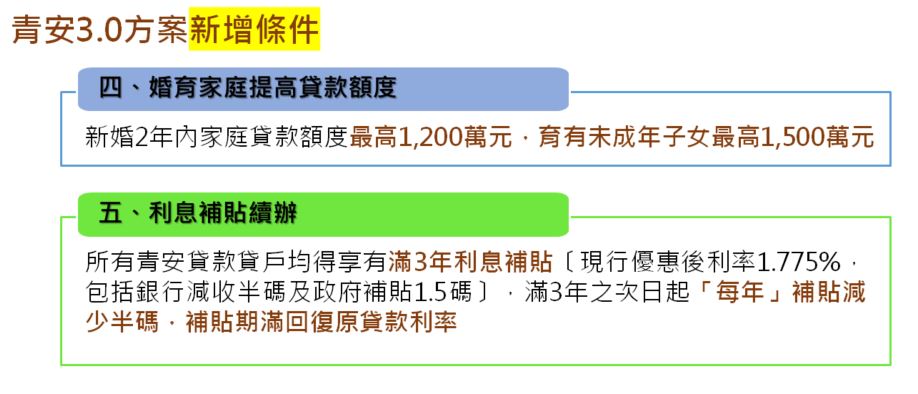 快新聞／最新青年買房貸款來了！最高1500萬怎麼拿　關鍵資格一次看