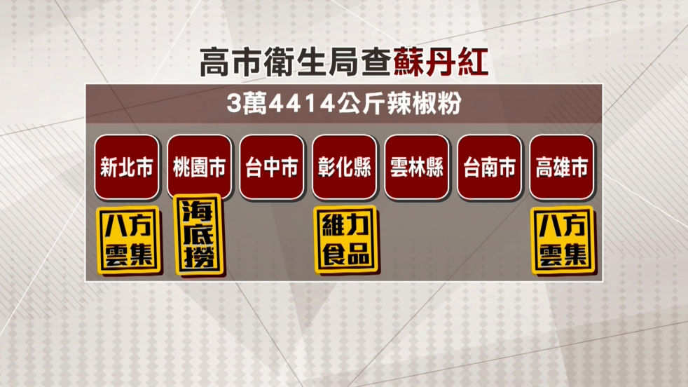 高雄市衛生局查「蘇丹紅」辣椒粉 八方雲集:會全面配合調查