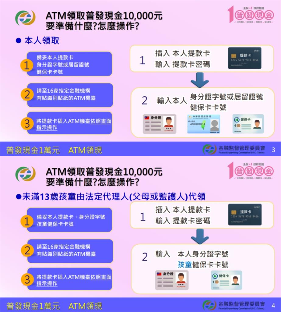 普發1萬「ATM領現」3天後開跑!共2.8萬台可領「簡單3步驟」操作一次看懂