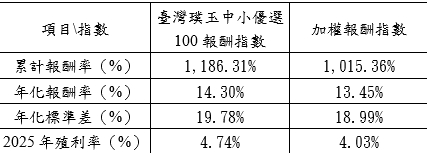 台股新神器誕生！「璞玉中小100指數」鎖定被低估潛力股