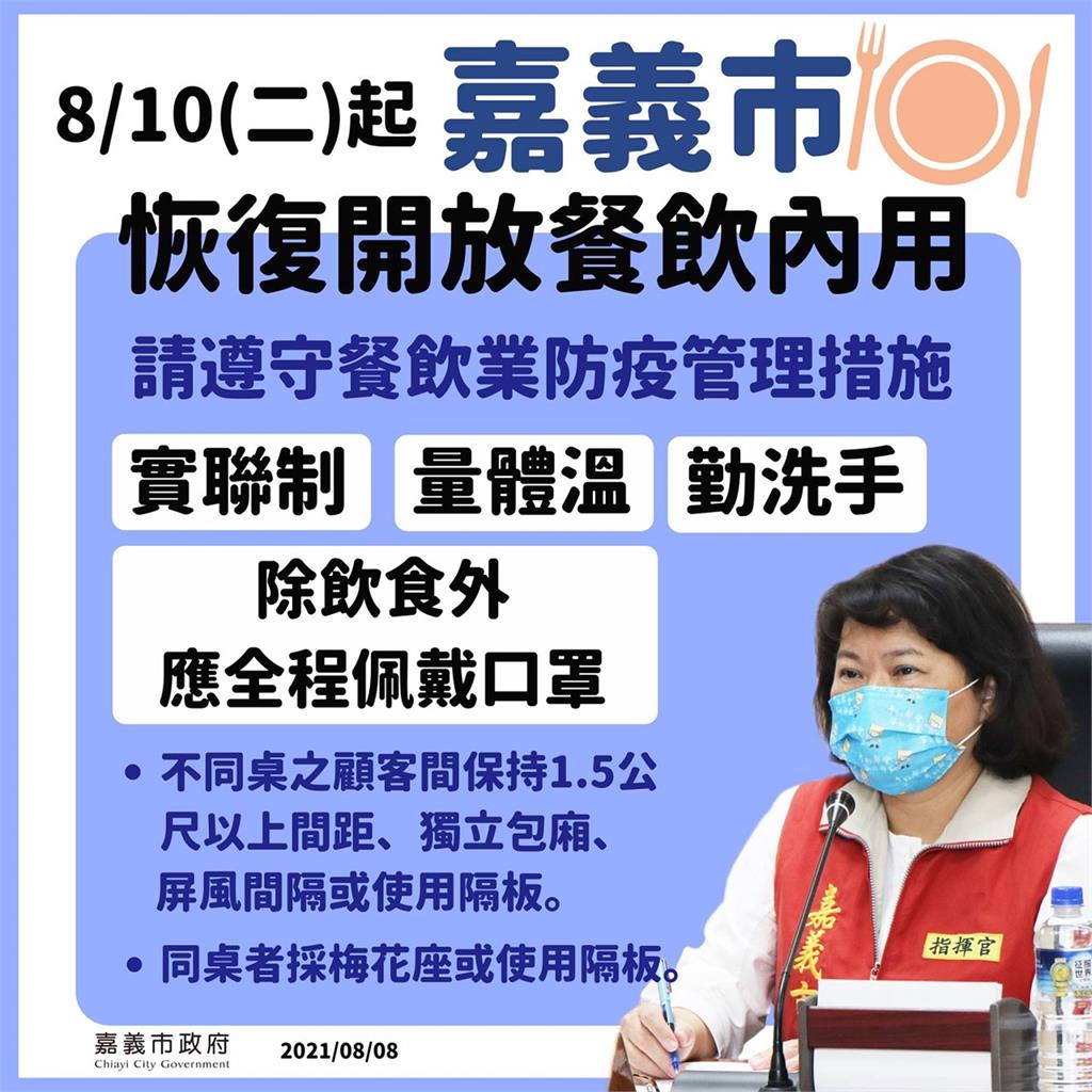 嘉義巿8月10日起有條件開放餐飲內用 市長黃敏惠請業者務必遵守防疫管理措施