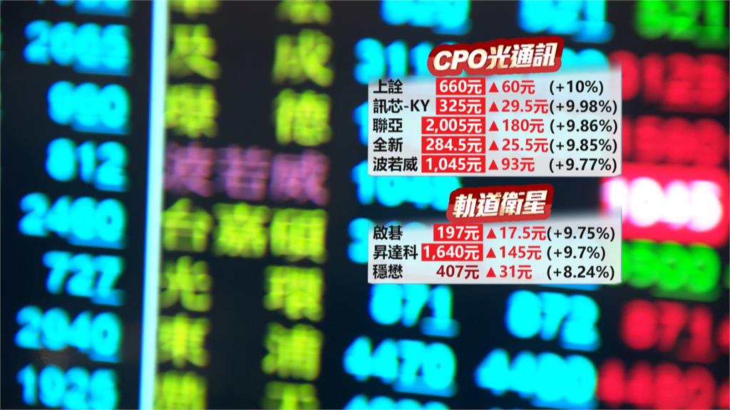 台股漲657點破解清明變盤 台積漲50元領軍收復月線