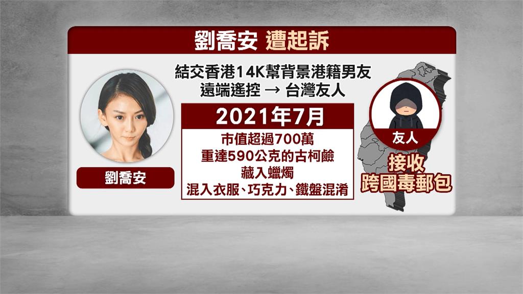 「太陽花女王」劉喬安涉走私古柯鹼 運輸第一級毒品最重可判死