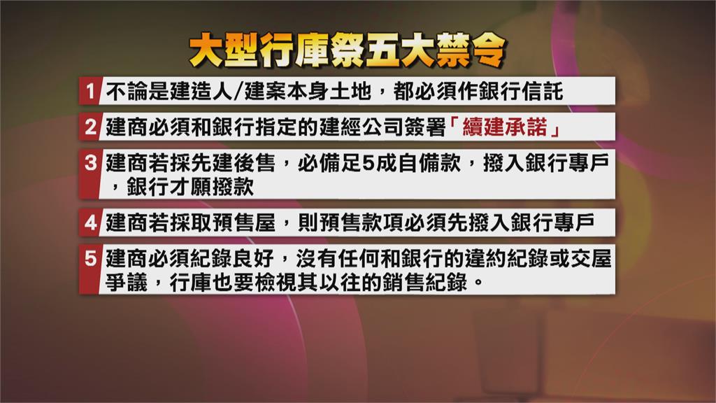 營建成本漲、缺工缺料 爛尾樓暴增 行庫要求建商貸款先存5成自備款