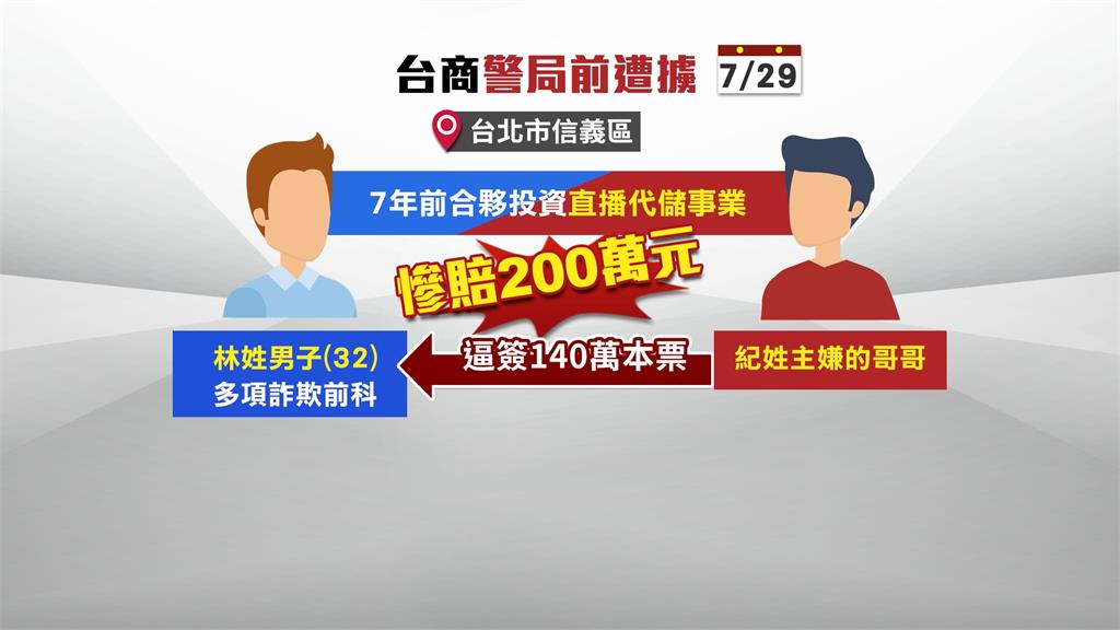 台北101旁驚爆擄人案！　台商遭凌虐、勒贖４百萬　警攻堅救人