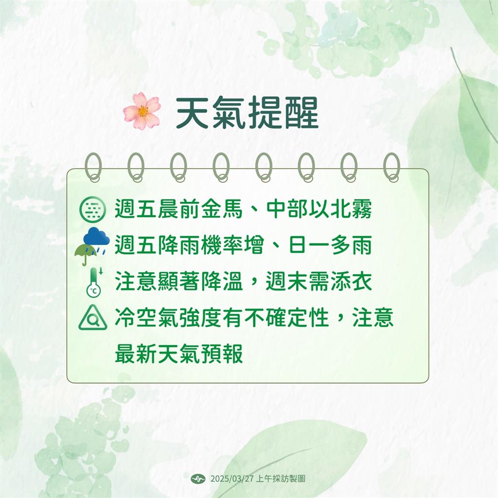 快新聞/今高溫上看36度!週五變天轉雨連下6天 「這時間」有望降雪