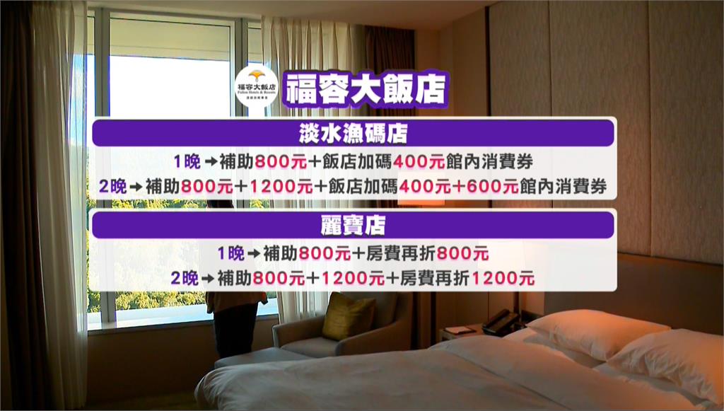 平日連住第二晚再加碼！　國旅優惠9月正式上路