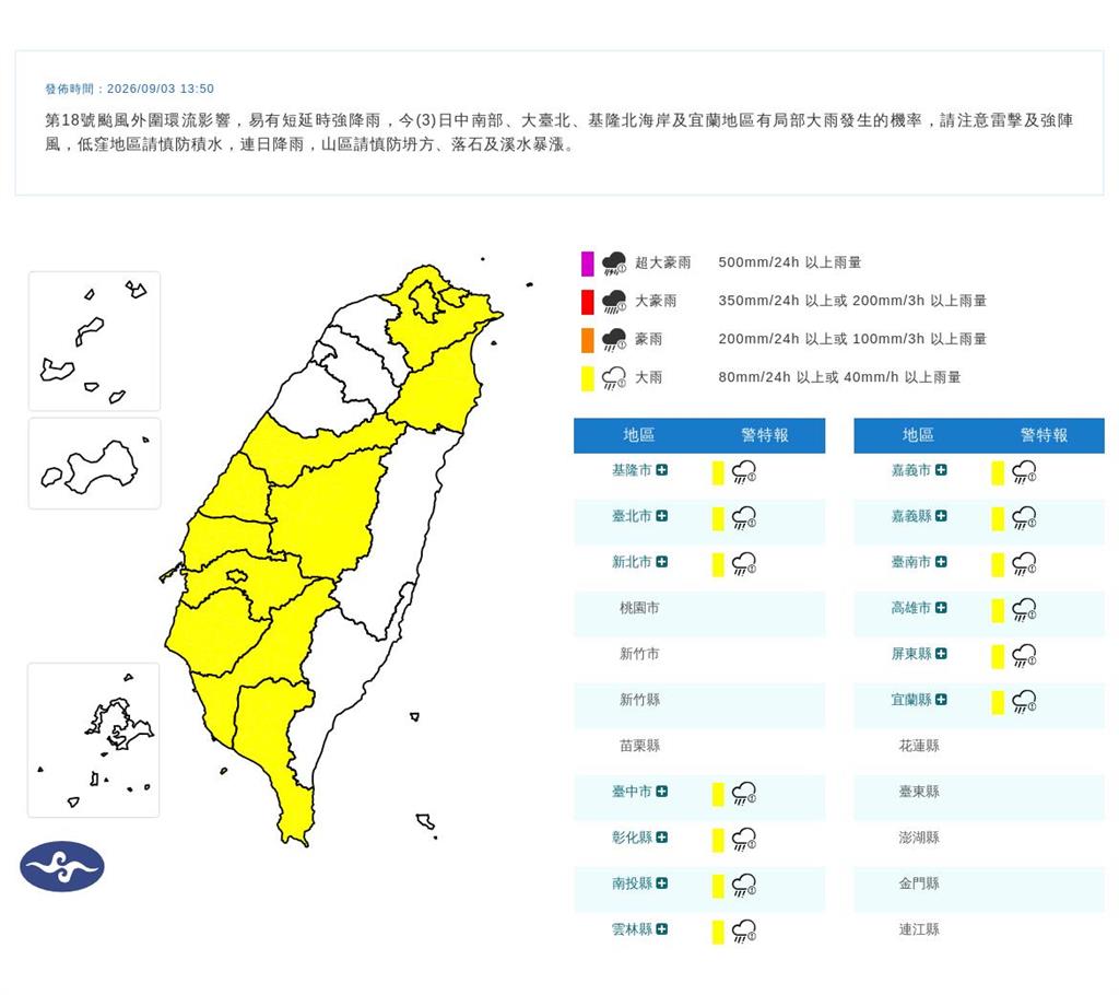 快新聞／雨彈狂炸！13縣市大雨特報「一路下到晚上」