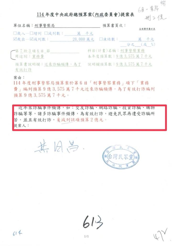 小草最恨詐騙!黃國昌提「刪2億打詐預算」鐵證流出…網傻:邏輯找不到了