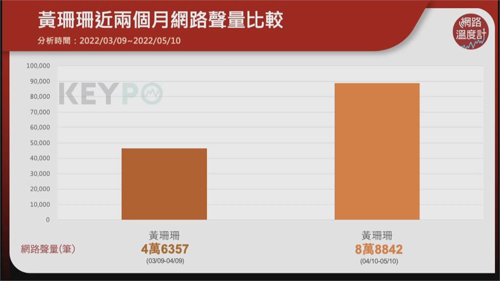 藍拚光復台北　5/25提名蔣萬安出戰台北市長