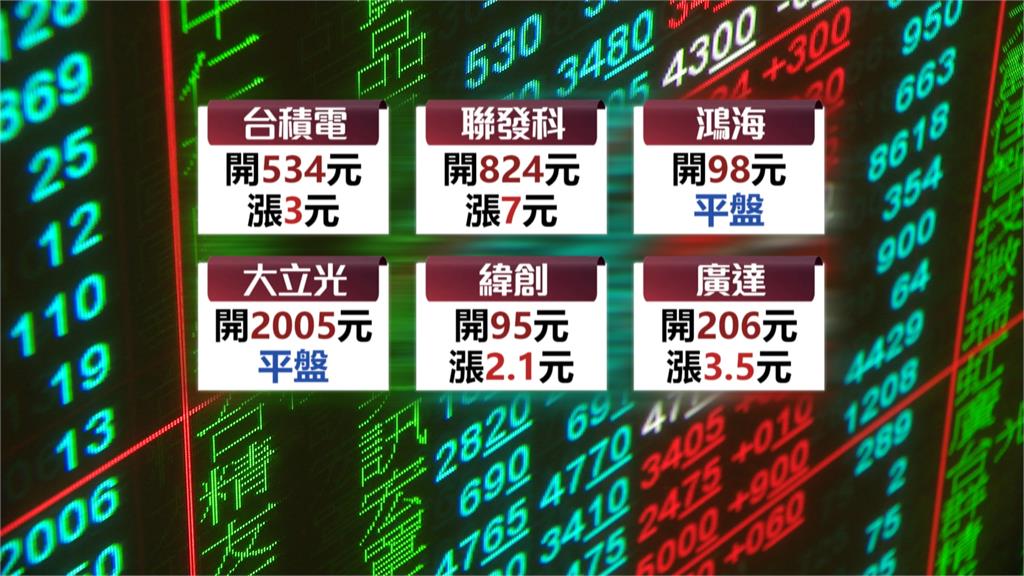 近期台股萬六保衛戰 週五開盤小漲39點開出