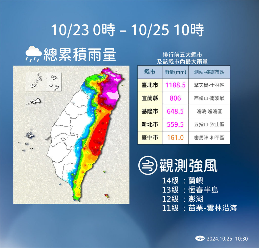 快新聞／大規模劇烈豪雨解除！「這兩區」防豪雨　康芮北轉時間曝