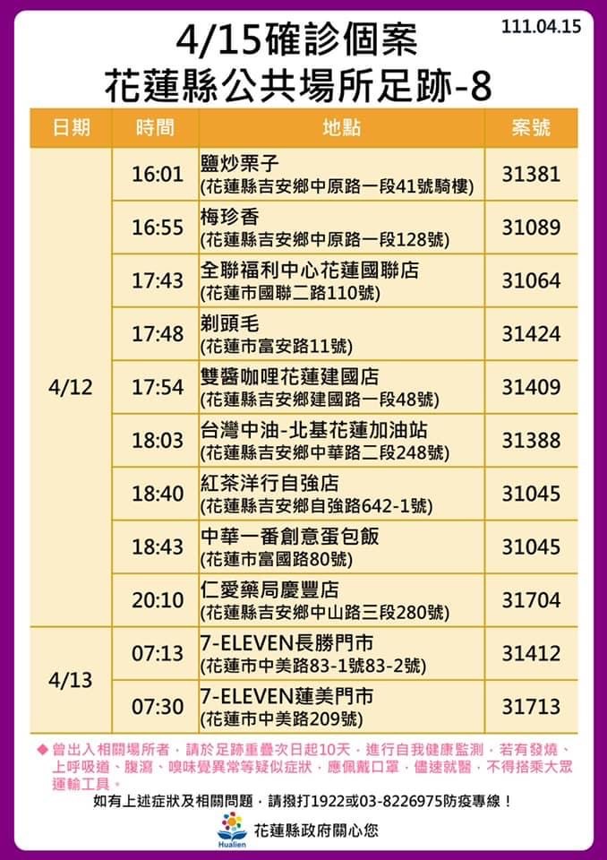 快新聞／花蓮疫情狂燒　10大張確診足跡曝