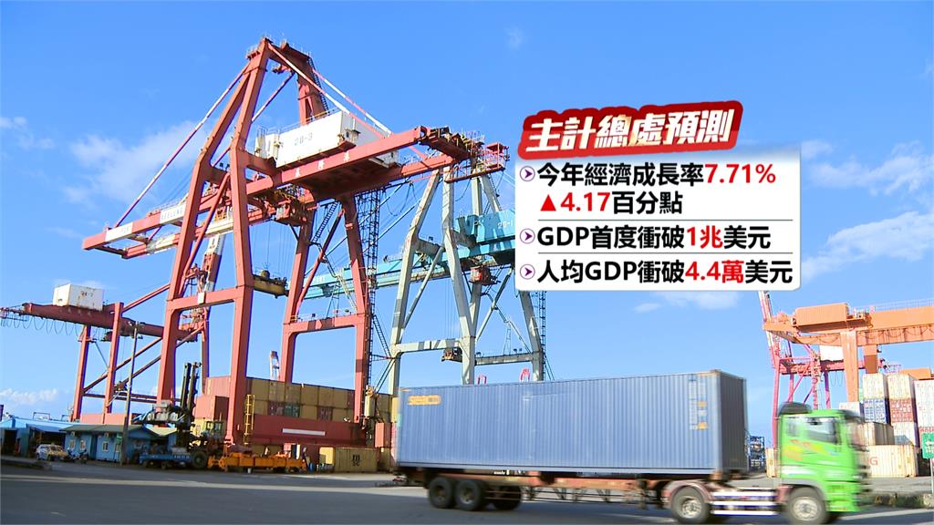 AI熱+出口火力旺 主計總處上修經濟成長率 估今年衝7.71%