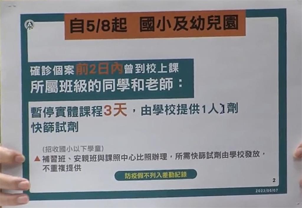 快新聞／校園確診停課新制！高雄宣布將發2劑快篩　返校前須再篩一次