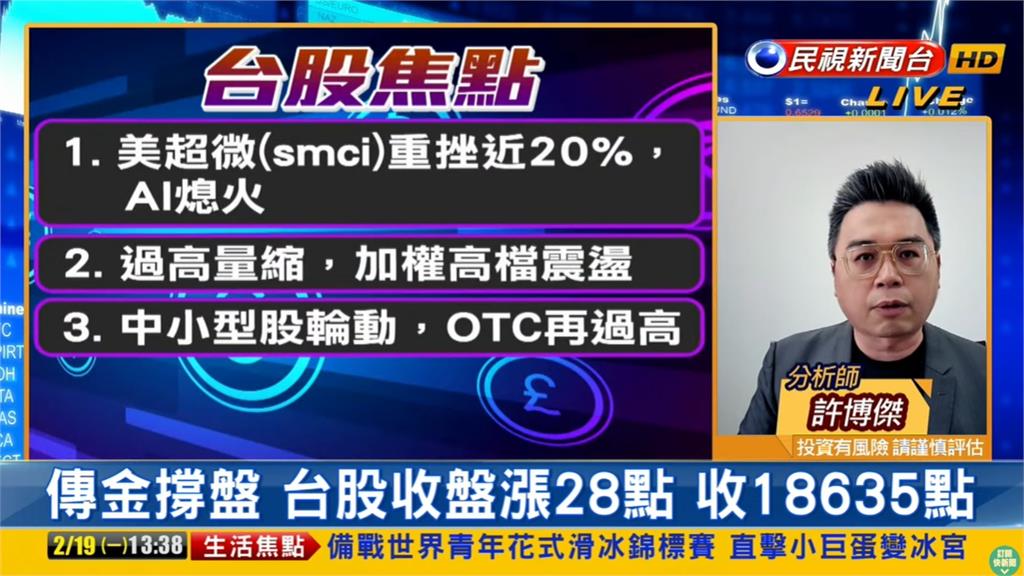 台股看民視/AI壓盤傳金撐回「漲28點」!專家點名「2類股」下週觀察重點
