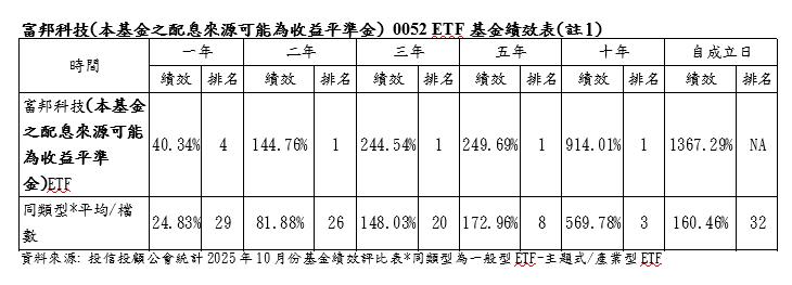 「小台積」ETF 分拆後重出江湖 11/26將恢復交易 入手價不用4萬元