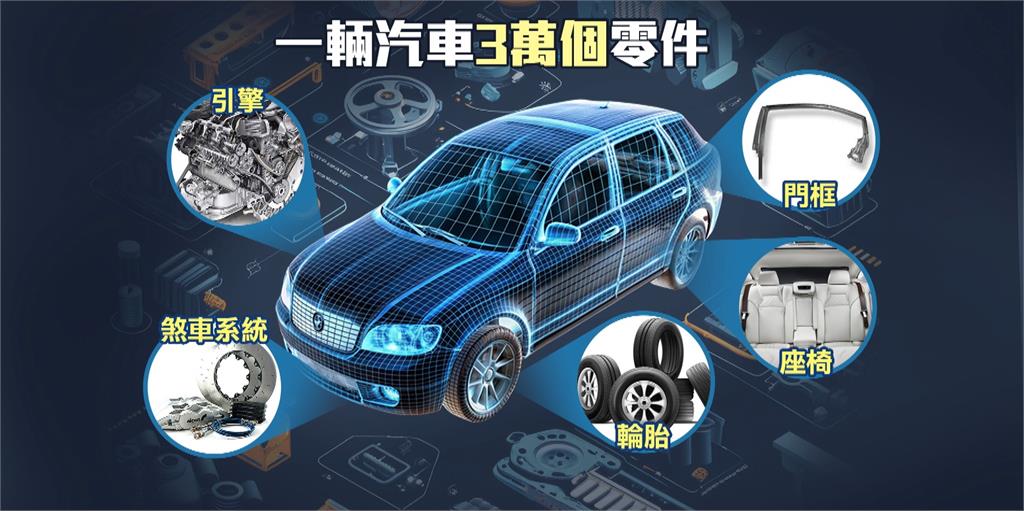 異言堂/國產車自製率上路 經濟部重拳擋中國車銷台