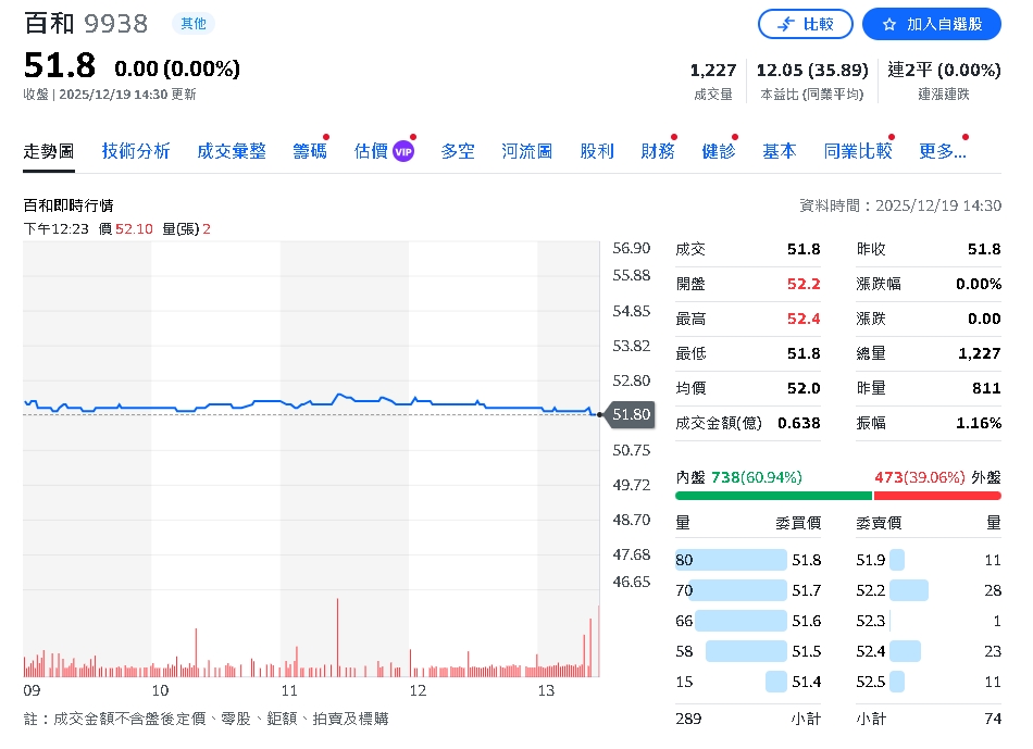 重大賽視加成！Nike 供應鏈回暖、2027年將回歸常態