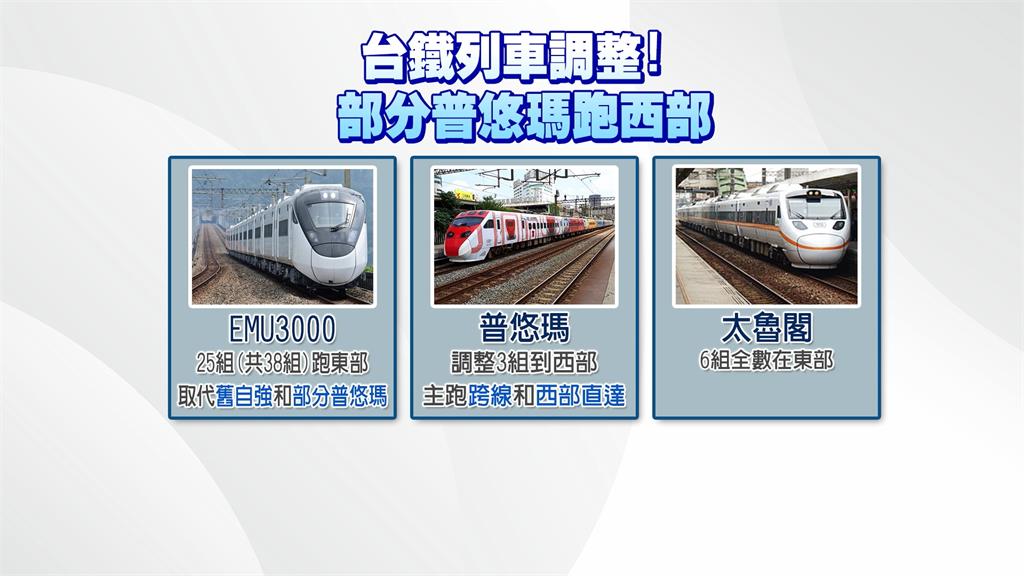 台鐵東西部列車調整　EMU3000跑東部「增載運量」