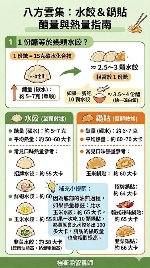 常見「隱形碳水炸彈」竟是它?營養師揭「水餃、鍋貼」熱量差很大!