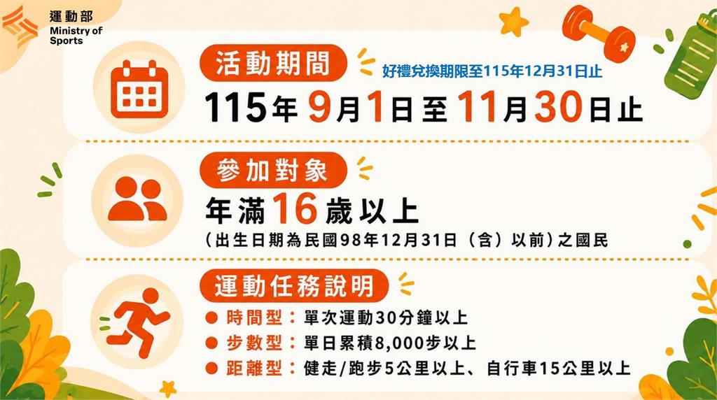 運動部/你家巷口就能換!每天走8000步就送「超商好康」 領取方式一次看