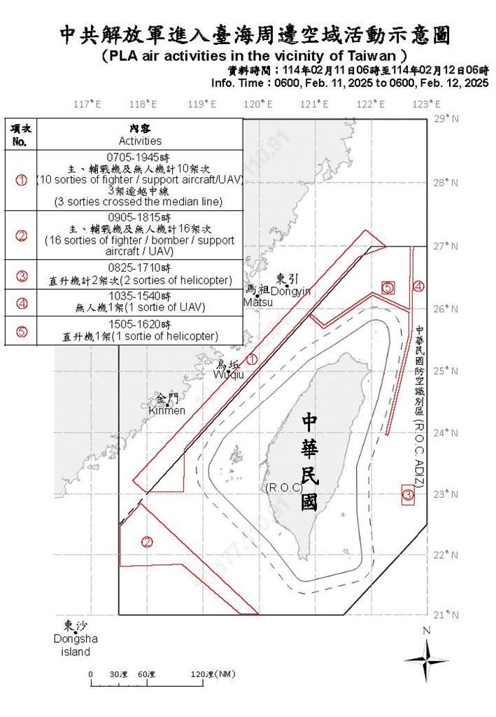 快新聞/元宵節也來亂!中國派 37機艦、1公務船擾台 國軍嚴密監控應處
