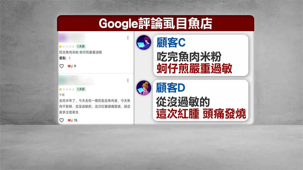 新莊虱目魚小吃爆食安危機？顧客嘴腫嘔吐掛急診