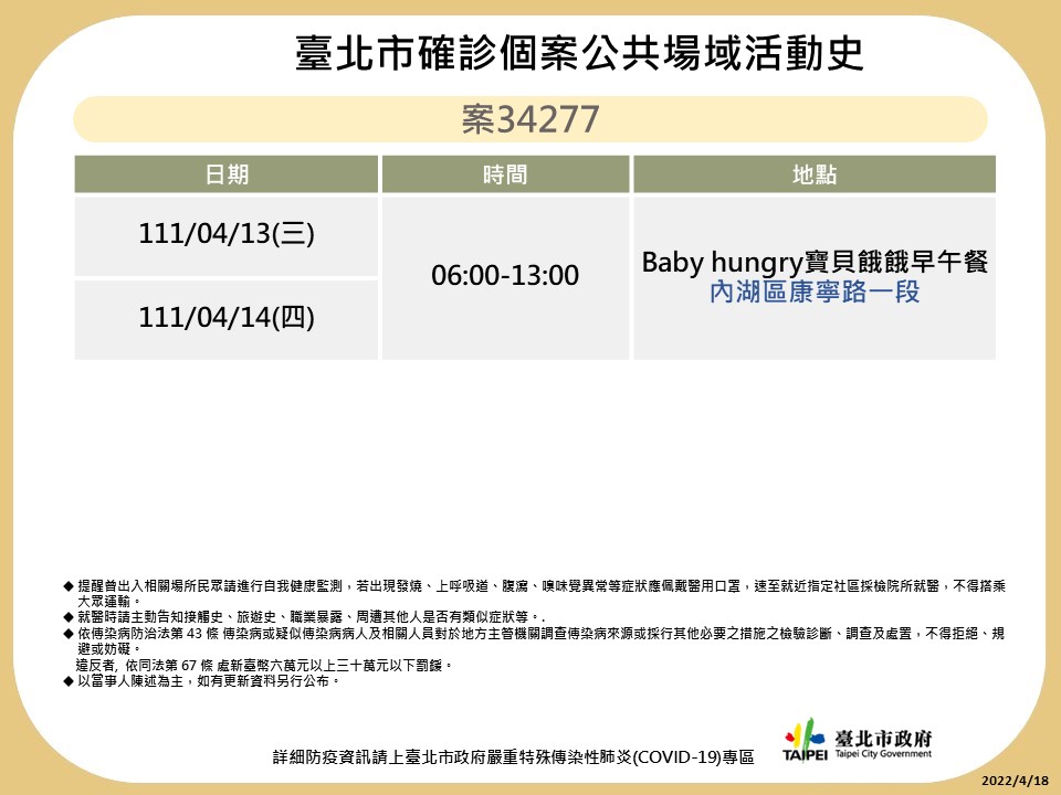 快新聞／台北+270！　14張確診足跡「阜杭豆漿、唐吉訶德、圓山聯誼會」入列