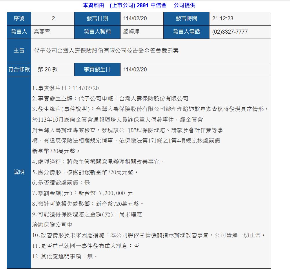 台灣人壽驚爆內鬼! 理賠人員"假案詐保"直逼2400萬