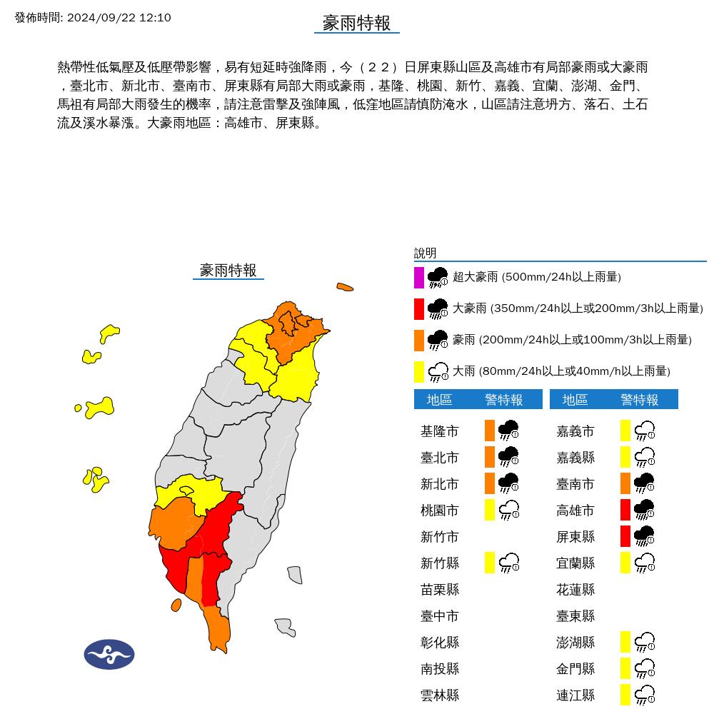 快新聞／新！雨彈狂炸　澎湖大浪「小船翻覆」4人落海