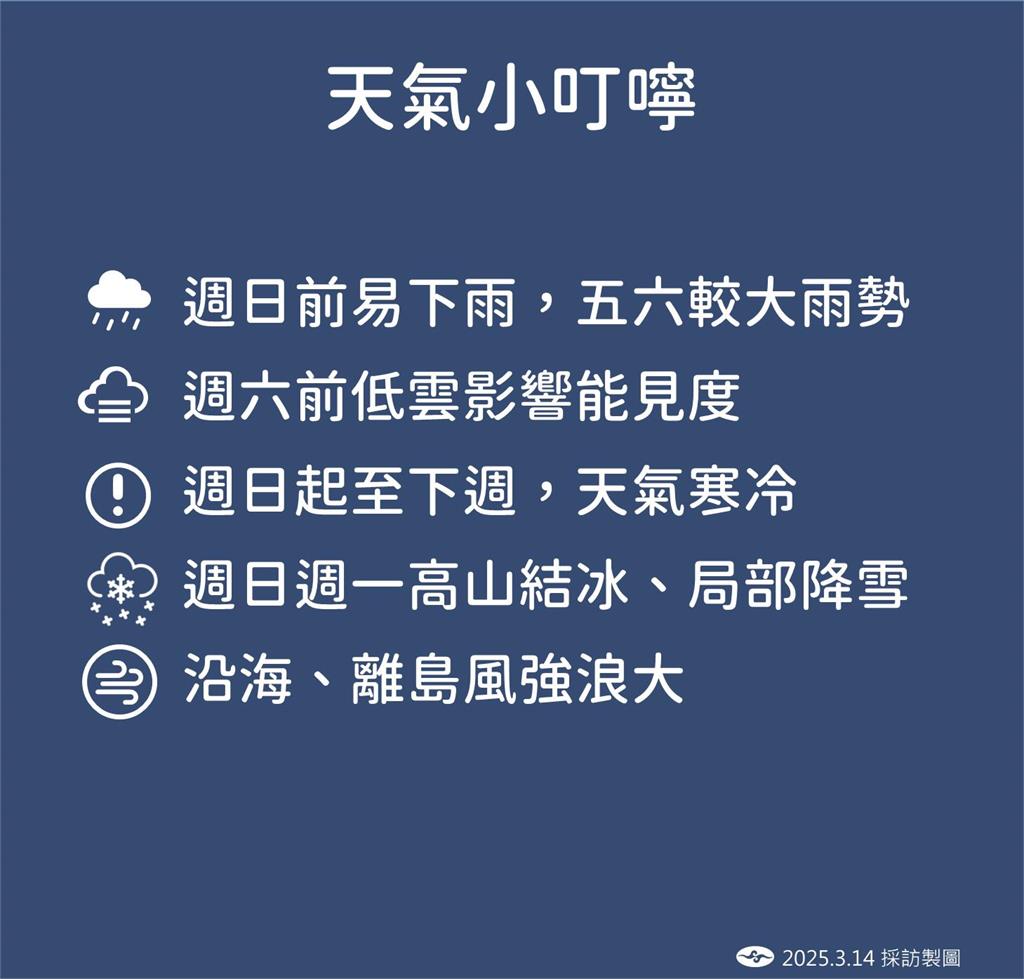 快新聞/明雨區擴大、強烈冷氣團南下!氣象署揭「最冷時間」 高山「這天」有望降雪